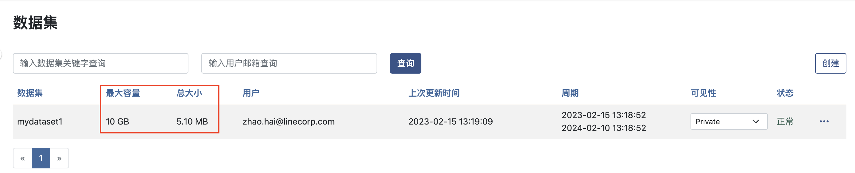 dataset size
